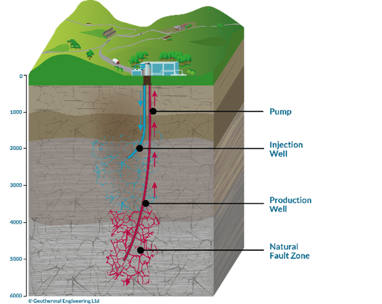 Geothermal Production well