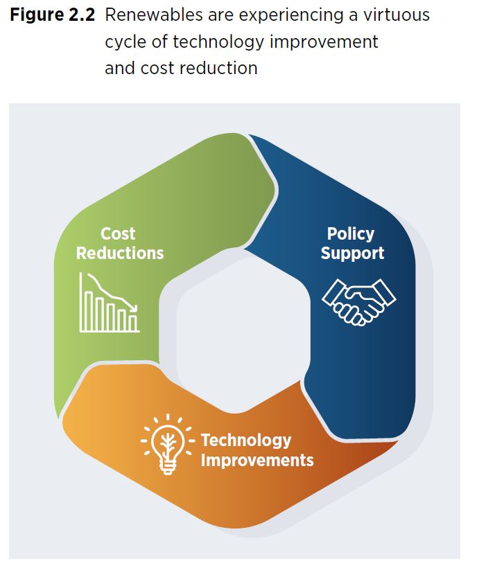 exergy-renewablescostreduction